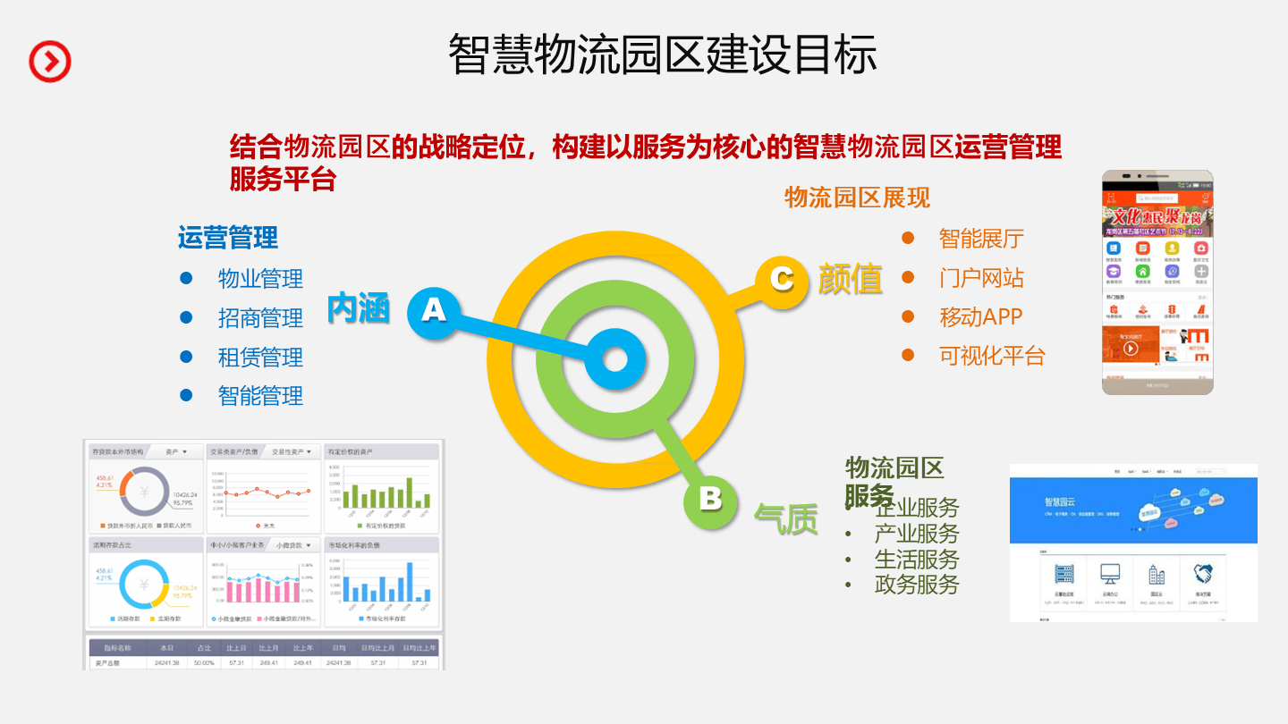智慧物流園區(qū)建設(shè)和運營整體解決方案(51頁 ppt)_管理_服務(wù)_網(wǎng)絡(luò)