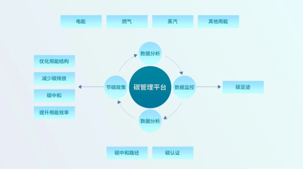 江行智能園區(qū)能碳智能管理項目入選《2023綜合能源服務(wù)優(yōu)秀項目案例》