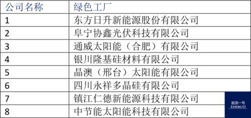 深度解讀工信部最新綠色制造名單,錦浪科技 正泰新能源 中環(huán)股份 通威股份 晶澳科技 協(xié)鑫 隆基股份 固德威 黃河水電等上榜