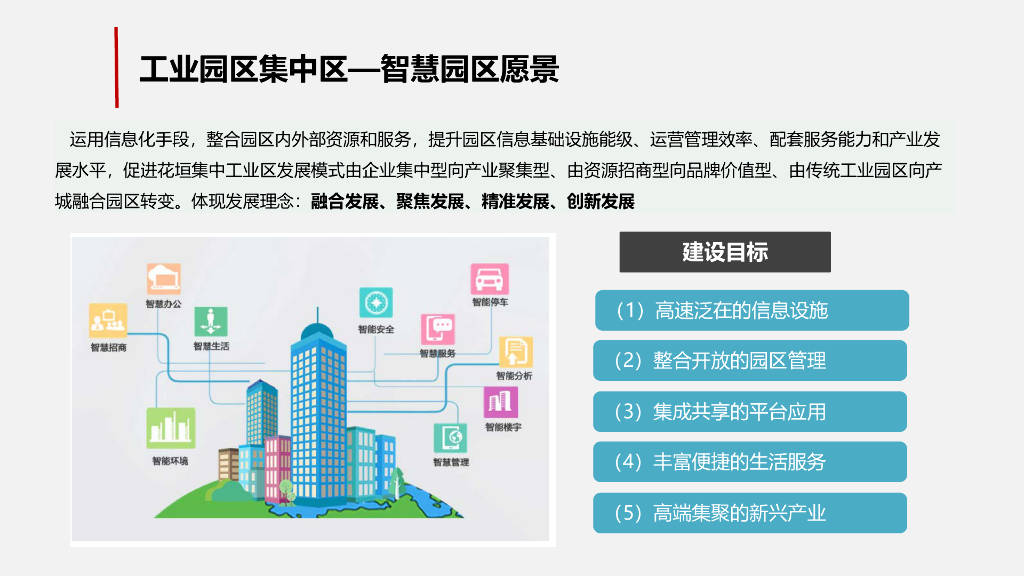 智慧園區(qū)建設(shè)解決方案