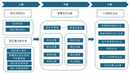 2022年中國智慧園區(qū)市場分析報(bào)告-產(chǎn)業(yè)競爭現(xiàn)狀與發(fā)展動(dòng)向研究
