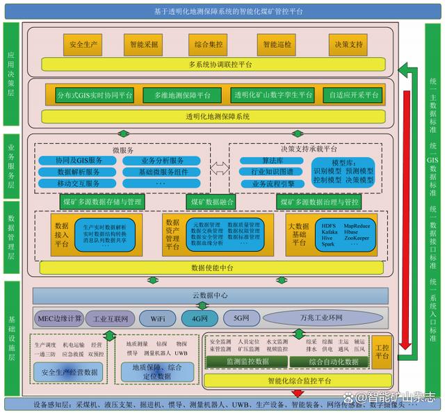 智慧化工園區(qū)管控平臺建設(shè)方案(ppt)_智能化_中臺_管理