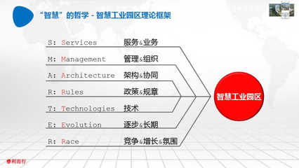 AI智能智慧工業(yè)園區(qū)PPT