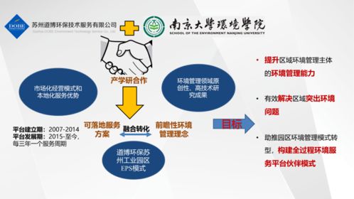 工業(yè)園區(qū)第三方治理典型案例 蘇州工業(yè)園區(qū)融合式環(huán)保綜合創(chuàng)新服務(wù)平臺項目